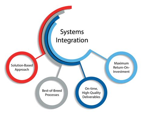 For System Integrators 